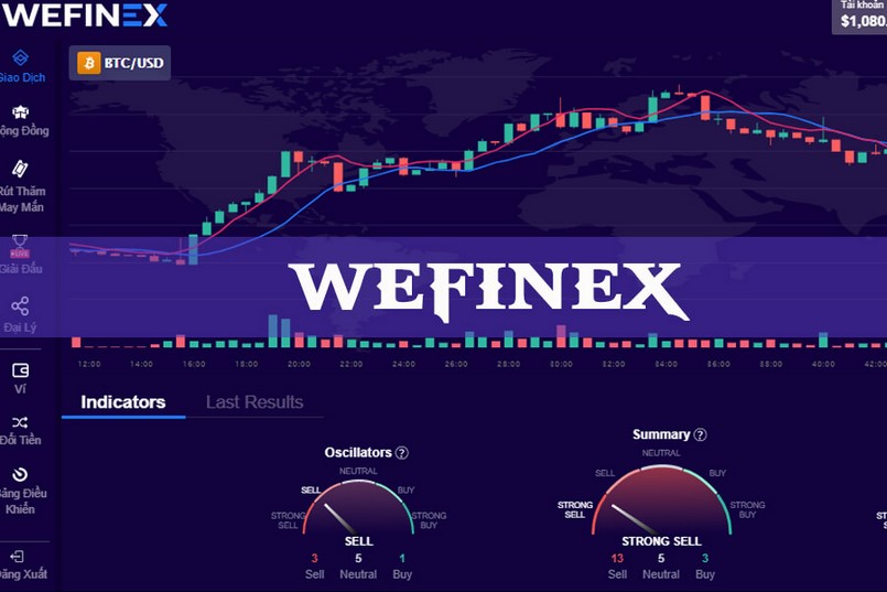 Các chi phí trên sàn giao dịch Wefinex