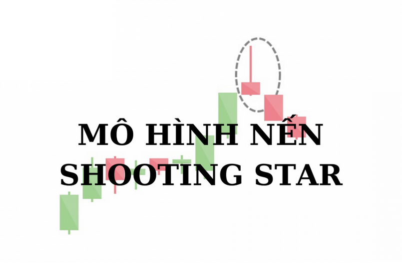 Mô hình nến Shooting Star và ứng dụng trong giao dịch Forex