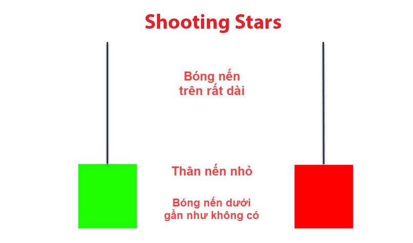 Nến Shooting Star là gì