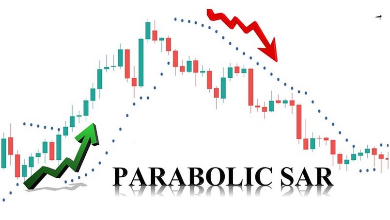 Chỉ báo Parabolic SAR