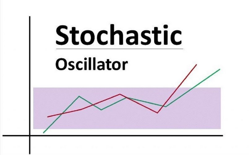 Stochastic Oscillator là gì