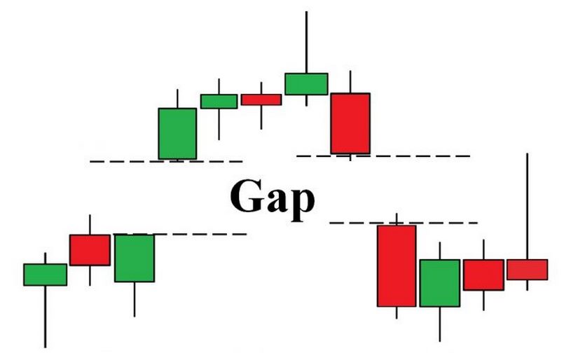 Gap là gì