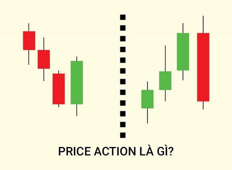 Price action là gì