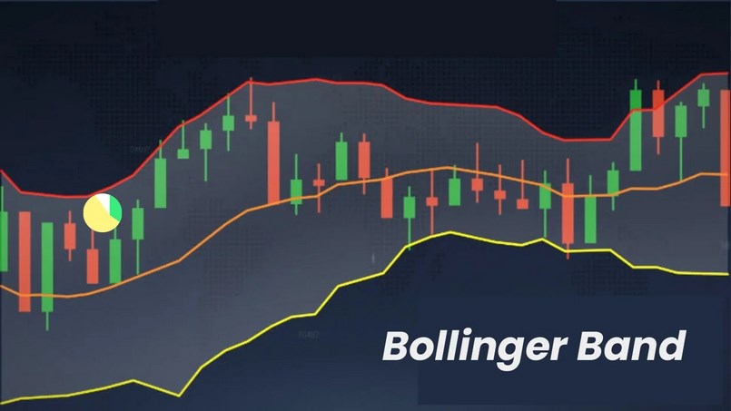 Ý nghĩa của dải Bollinger 