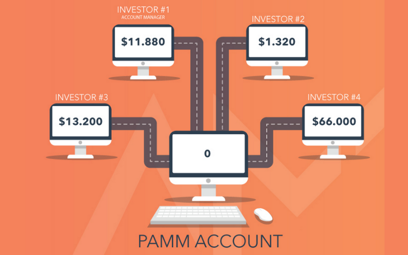 Nhược điểm của tài khoản PAMM