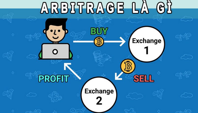 Arbitrage là gì