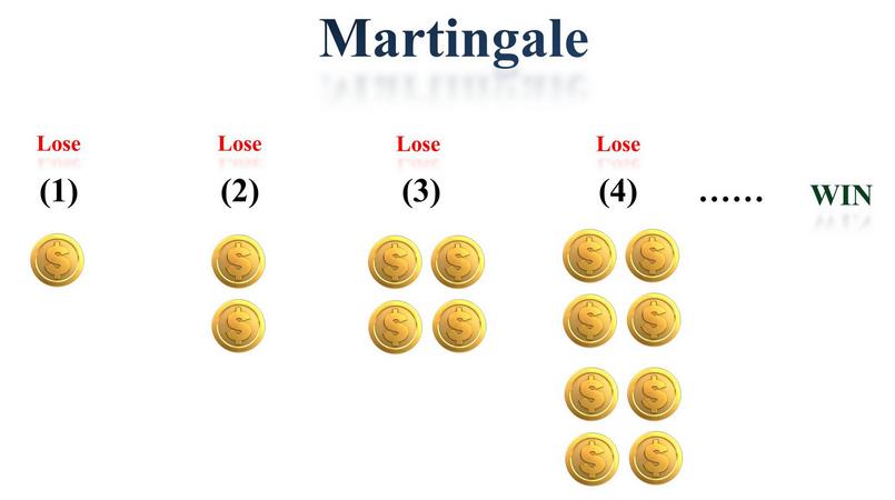 Đặc điểm của phương pháp Martingale