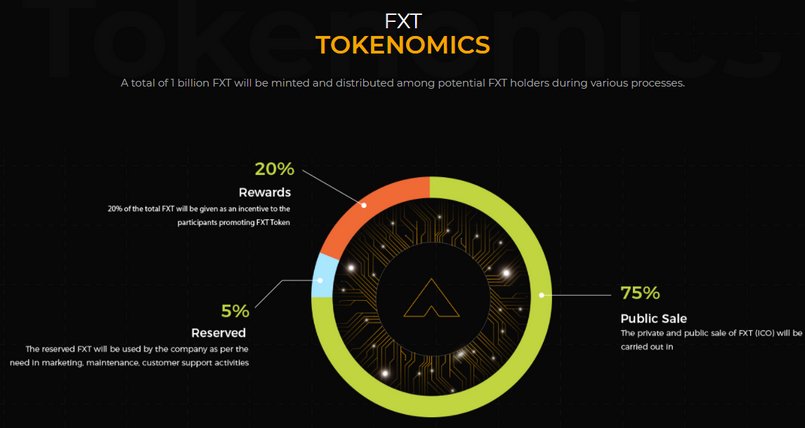 FXT token là gì