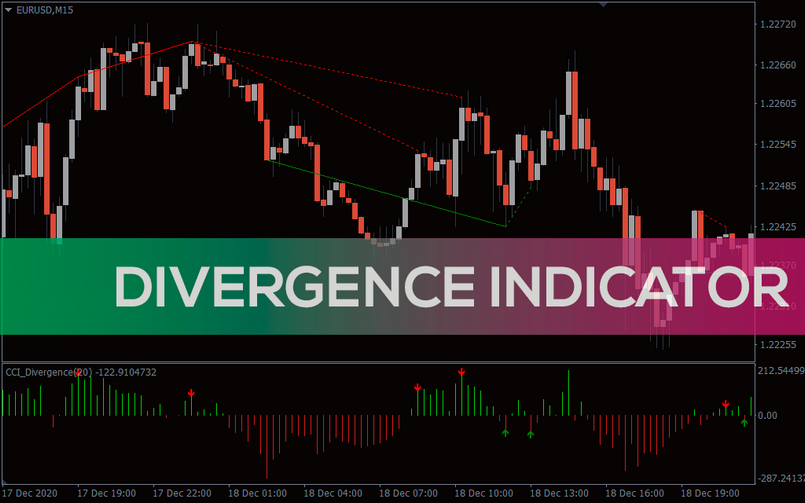 Divergence là gì