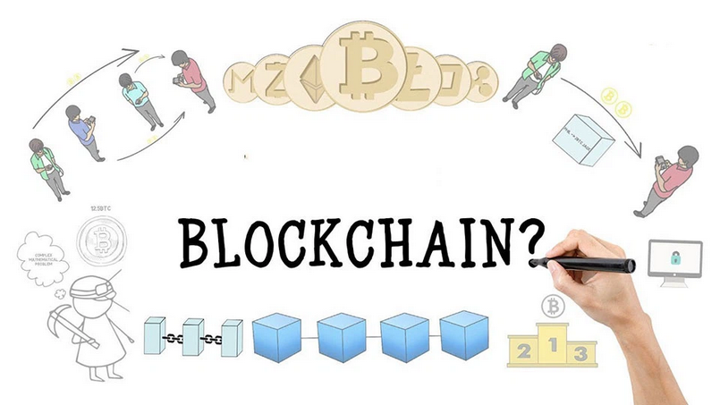 Blockchain là gì